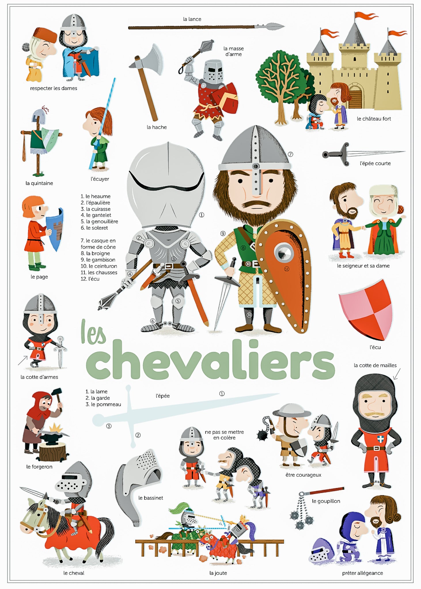 Mini poster stickers - Chevaliers - Poppik - Autocollants, gommettes – Les  Buissonniers